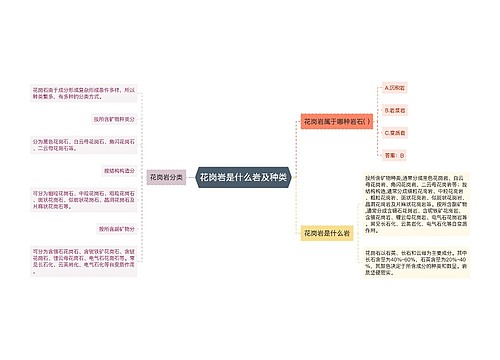 花岗岩是什么岩及种类