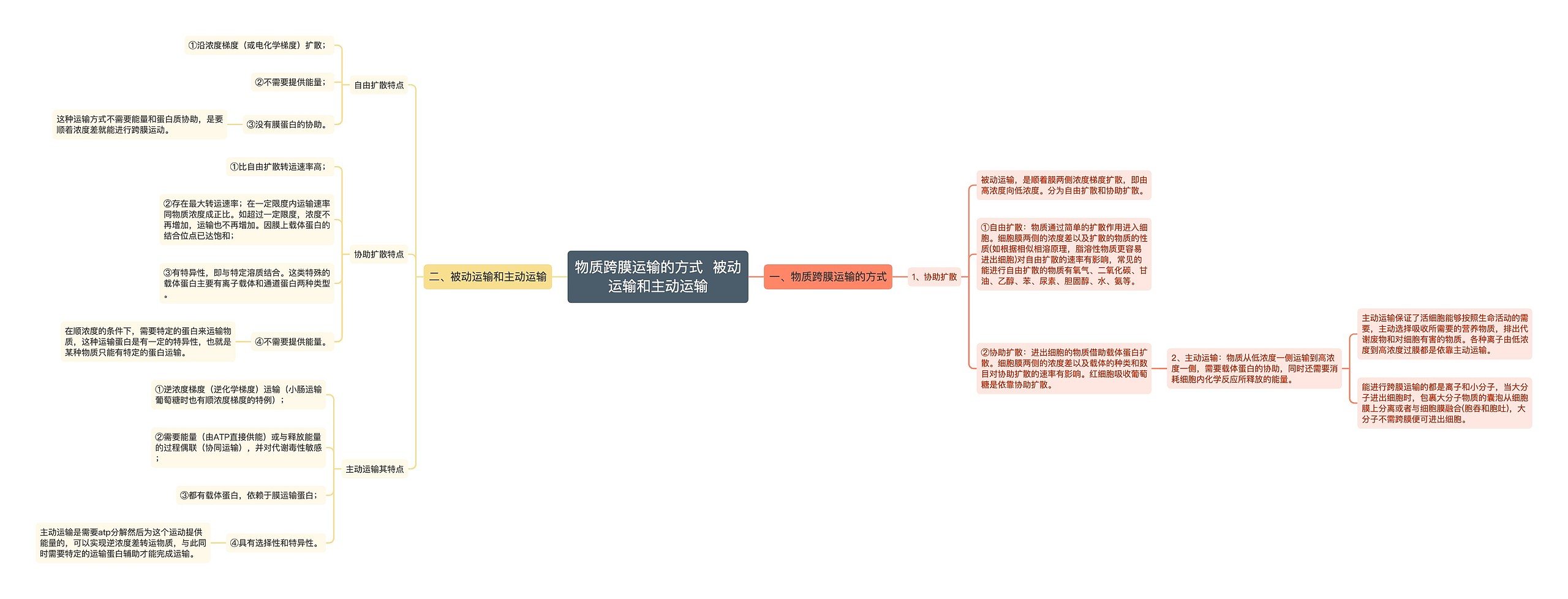 物质跨膜运输的方式  被动运输和主动运输