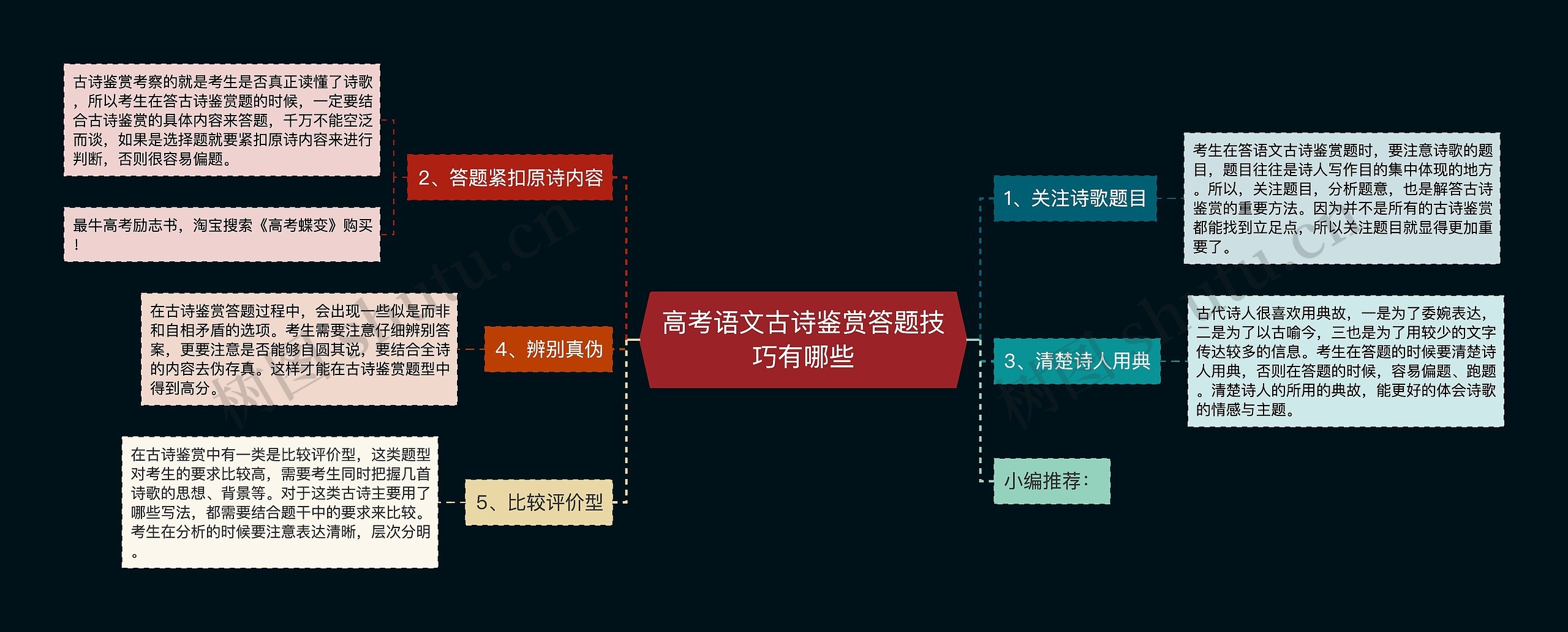 高考语文古诗鉴赏答题技巧有哪些