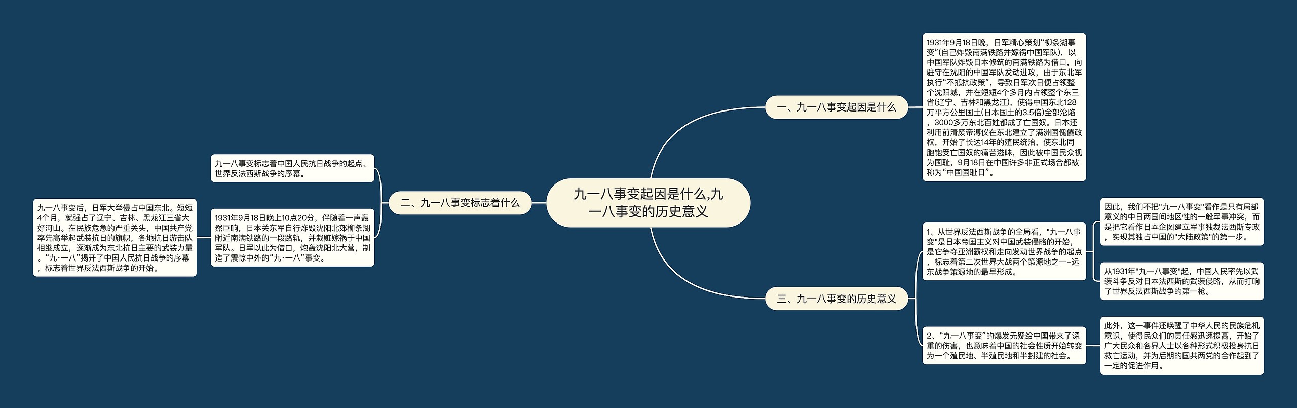 九一八事变起因是什么,九一八事变的历史意义思维导图