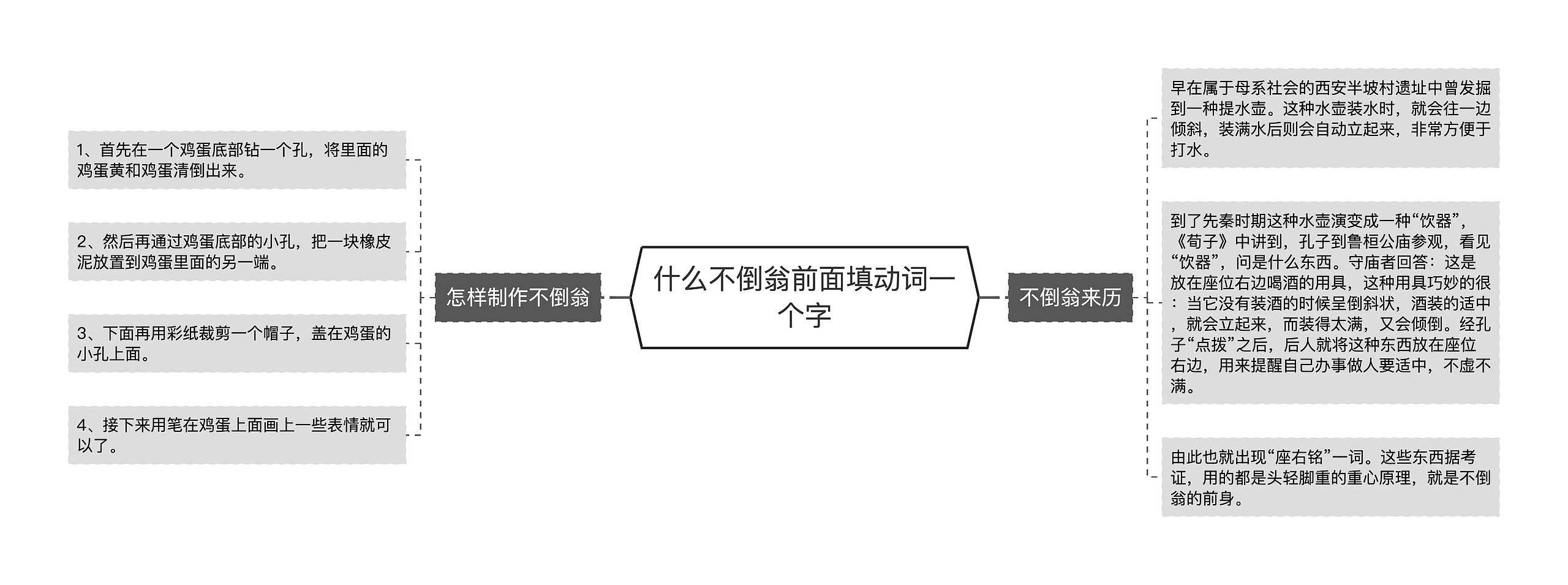 什么不倒翁前面填动词一个字思维导图