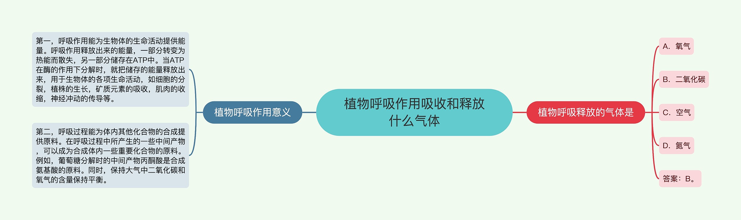 植物呼吸作用吸收和释放什么气体 植物呼吸作用吸收和释放什么气体