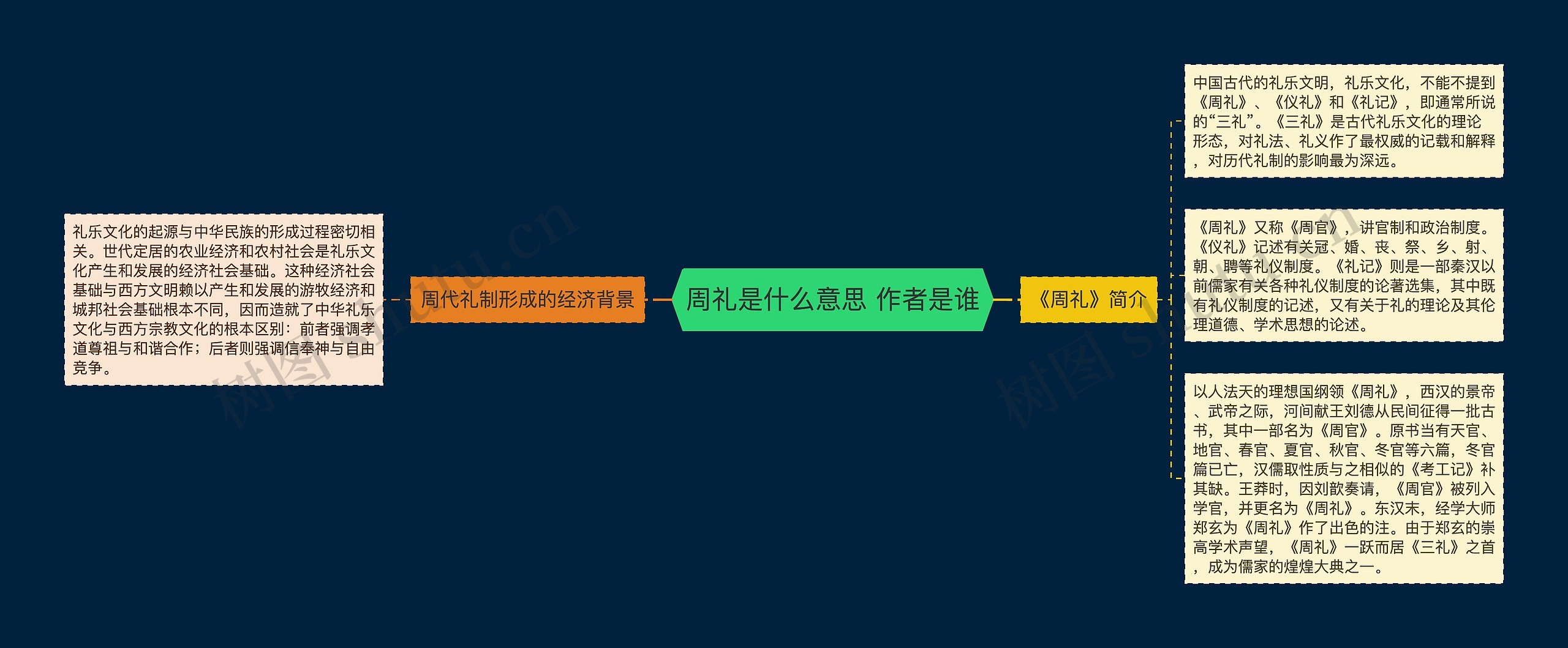 周礼是什么意思 作者是谁思维导图