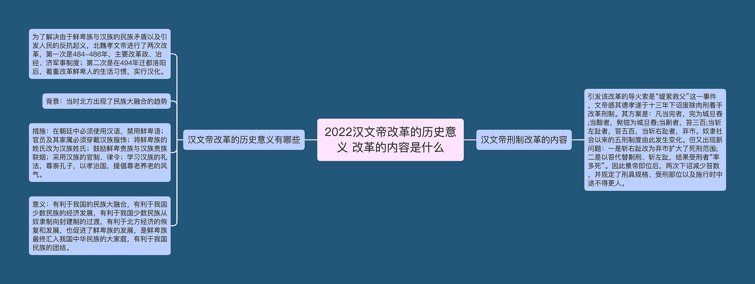2022汉文帝改革的历史意义 改革的内容是什么思维导图