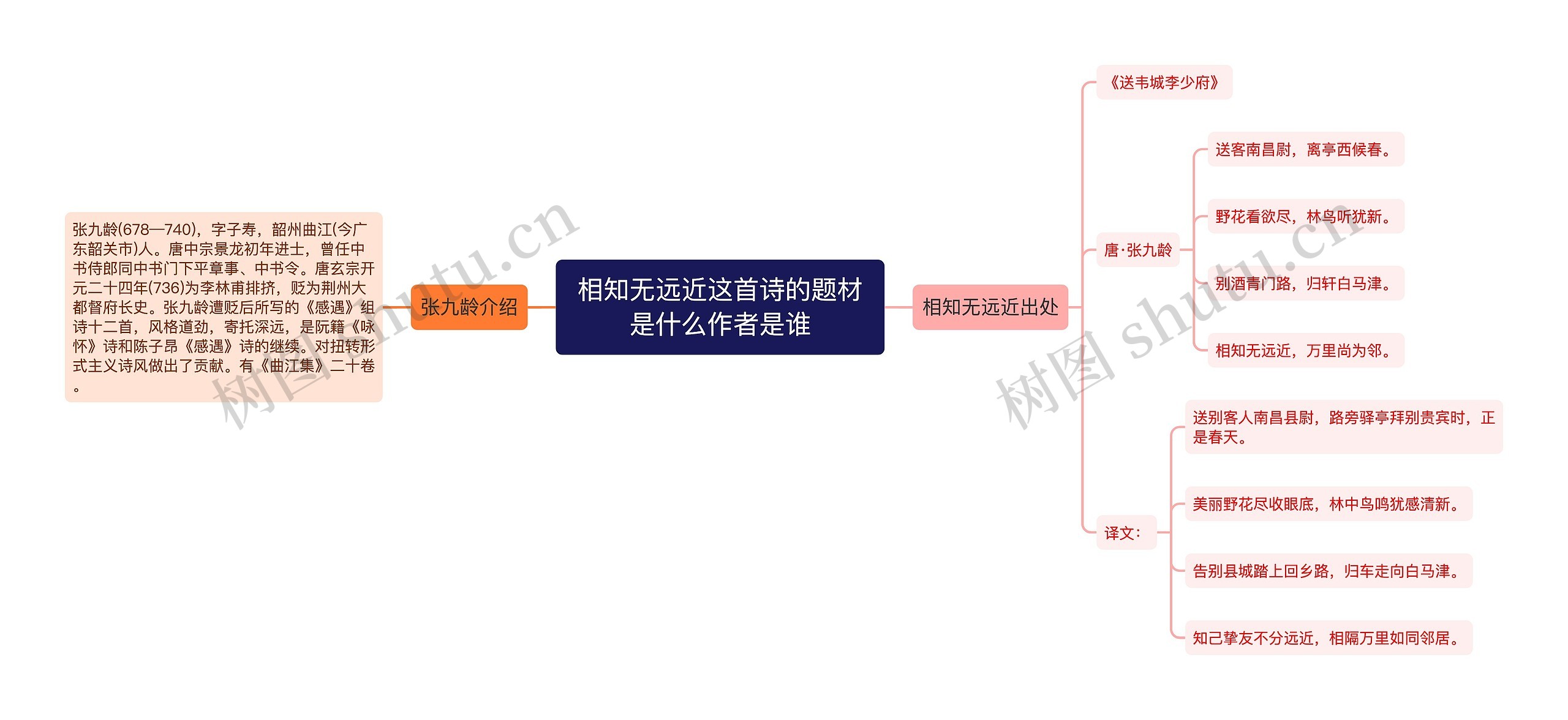 相知无远近这首诗的题材是什么作者是谁