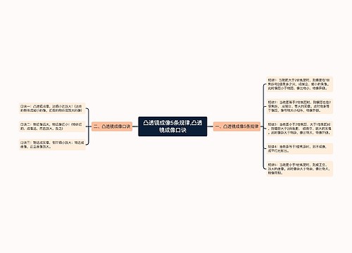 凸透镜成像5条规律,凸透镜成像口诀