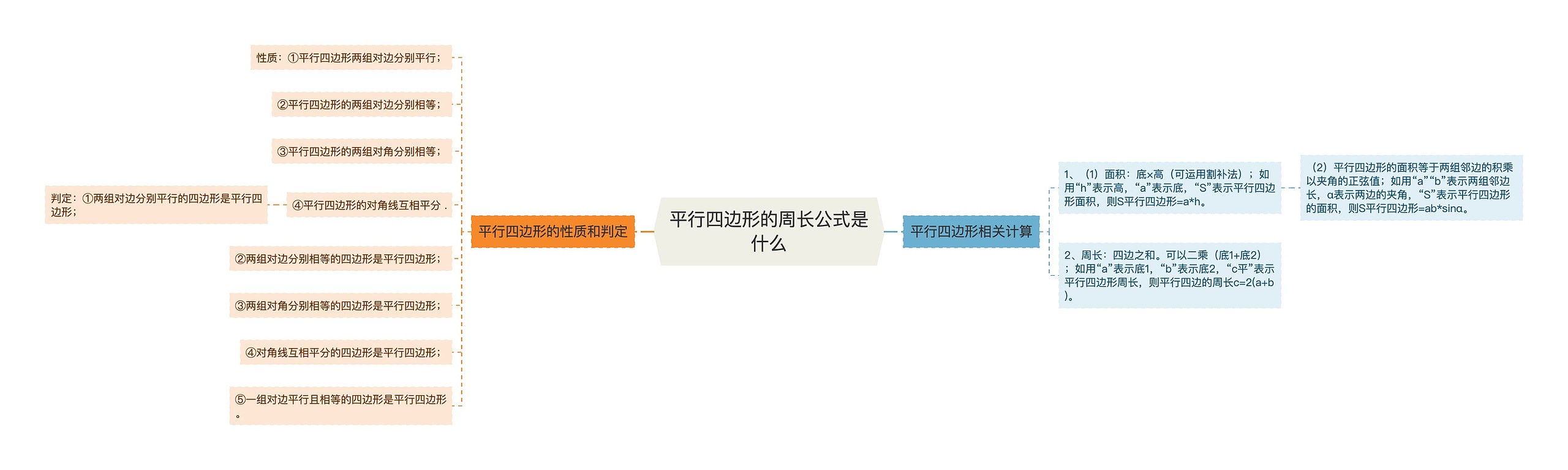 平行四边形的周长公式是什么思维导图