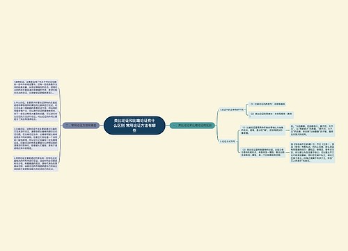 类比论证和比喻论证有什么区别 常用论证方法有哪些