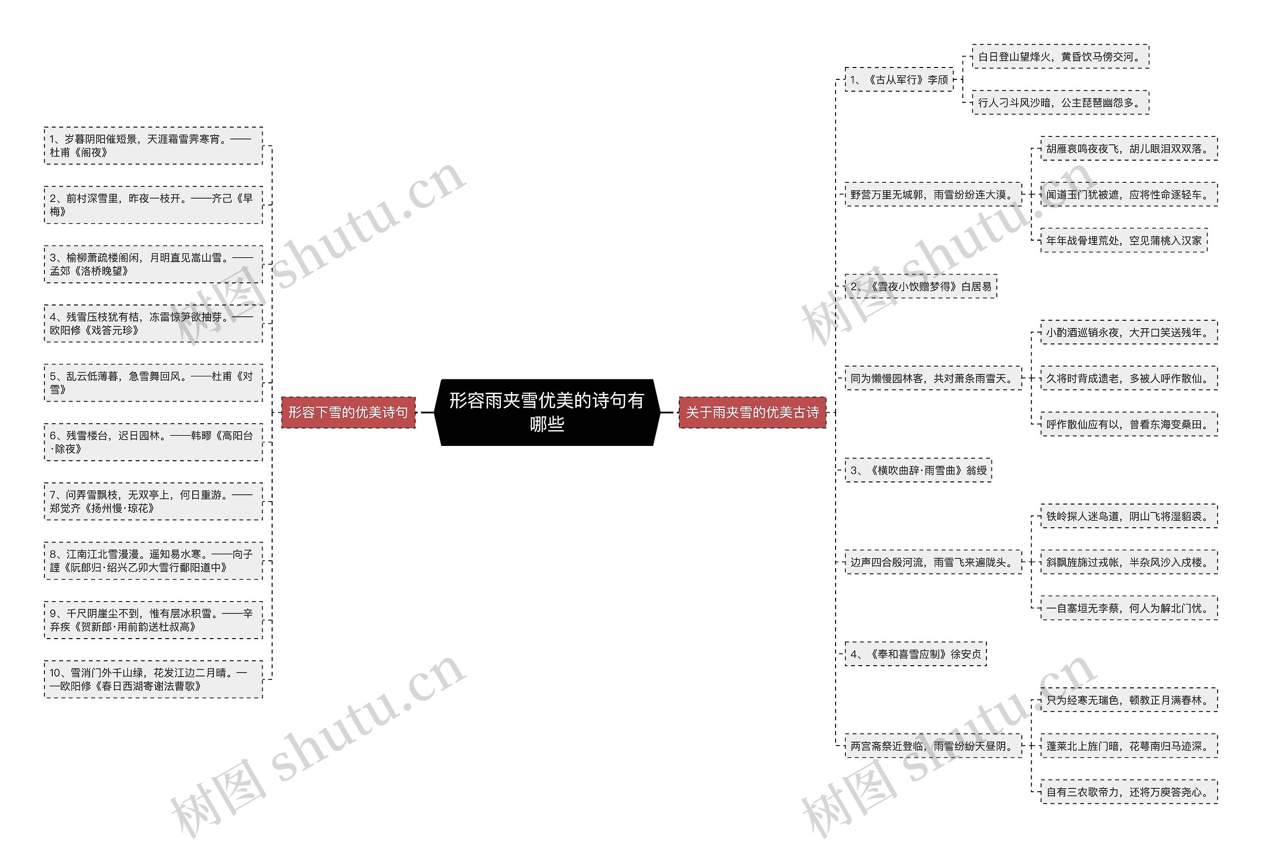 形容雨夹雪优美的诗句有哪些思维导图