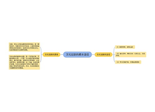 文化创新的根本途径