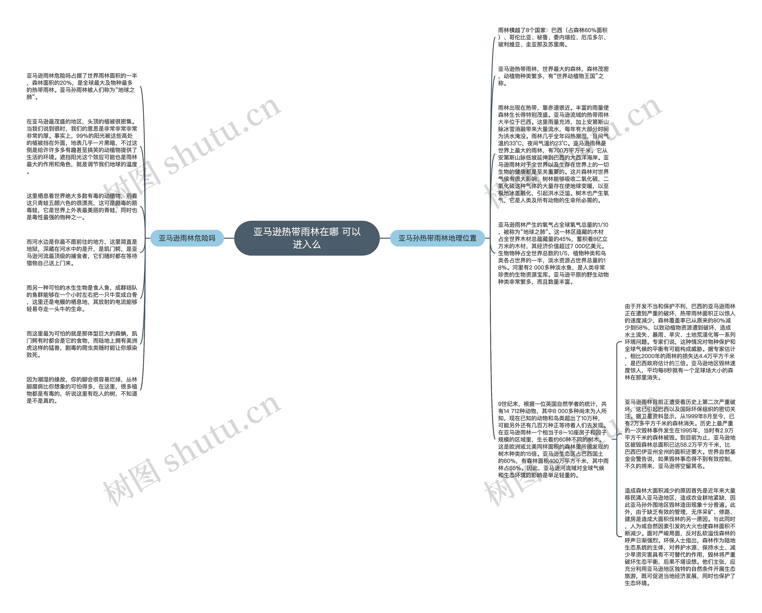 亚马逊热带雨林在哪 可以进入么思维导图
