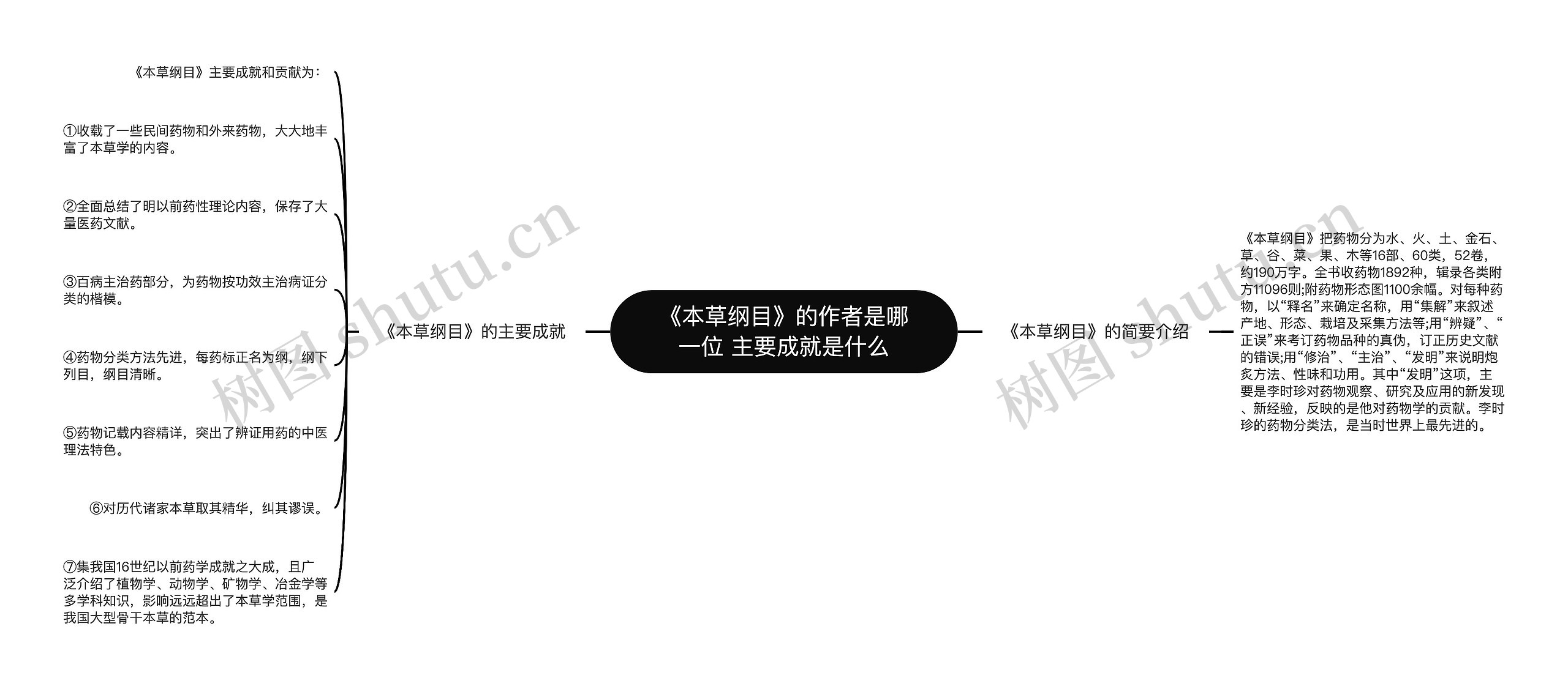 《本草纲目》的作者是哪一位 主要成就是什么