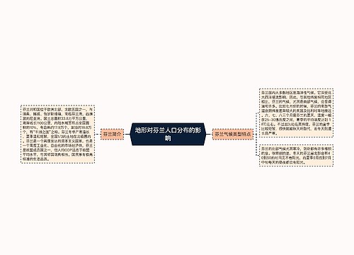 地形对芬兰人口分布的影响