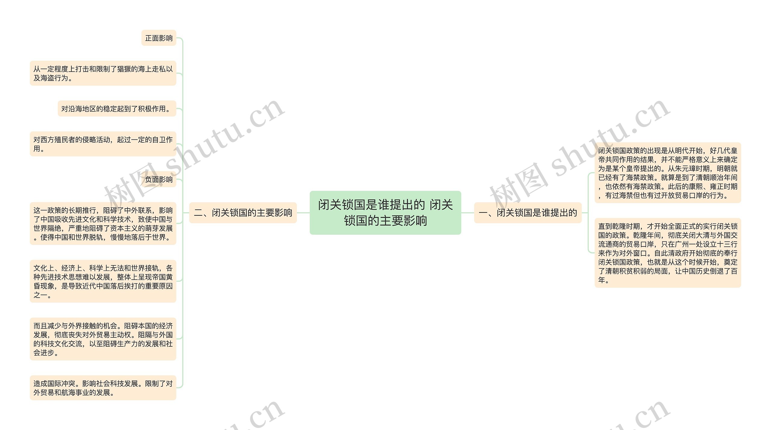 闭关锁国是谁提出的 闭关锁国的主要影响