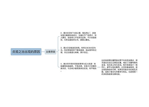 贞观之治出现的原因