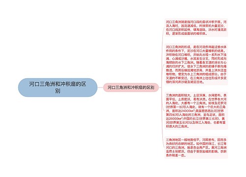 河口三角洲和冲积扇的区别