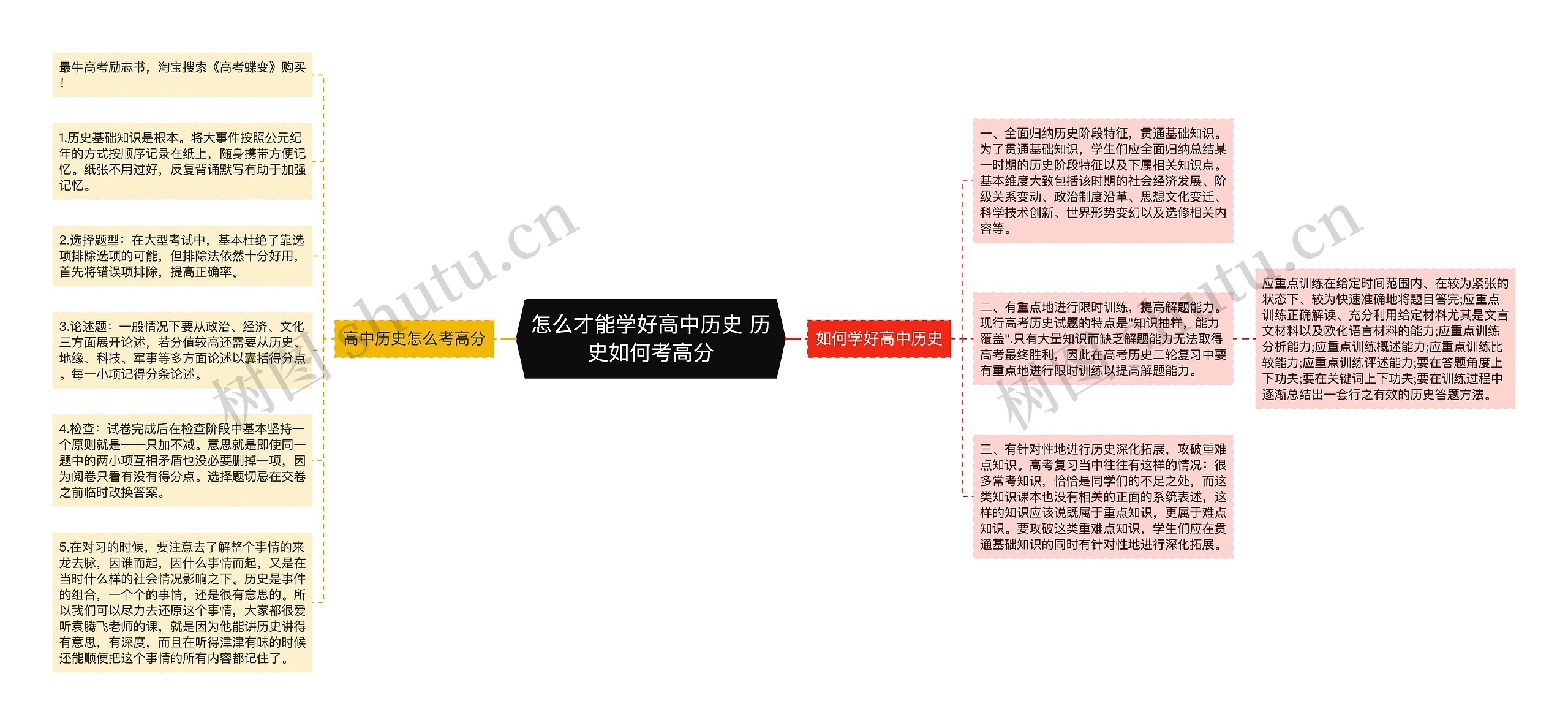 怎么才能学好高中历史 历史如何考高分