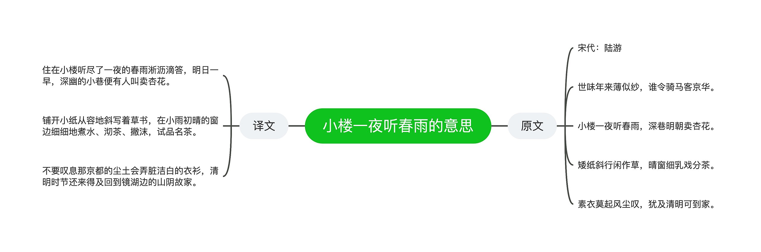 小楼一夜听春雨的意思 小楼一夜听春雨的意思