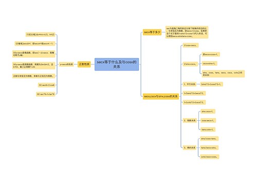 secx等于什么及与cosx的关系