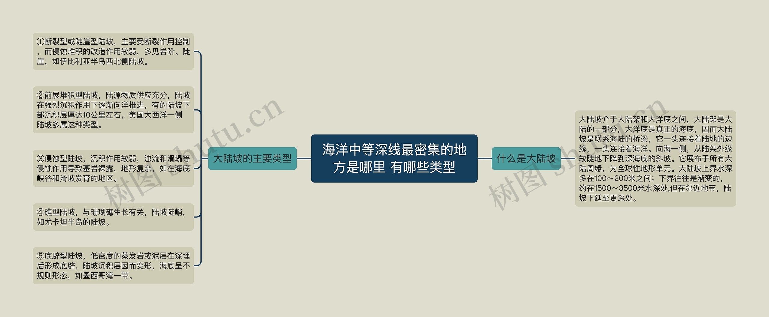 海洋中等深线最密集的地方是哪里 有哪些类型 海洋中等深线最密集的地方是哪里 有哪些类型