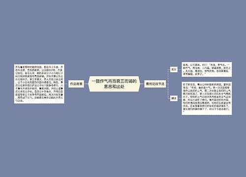 一鼓作气再而衰三而竭的意思和出处