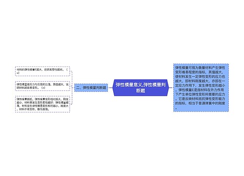 弹性模量意义,弹性模量判断题