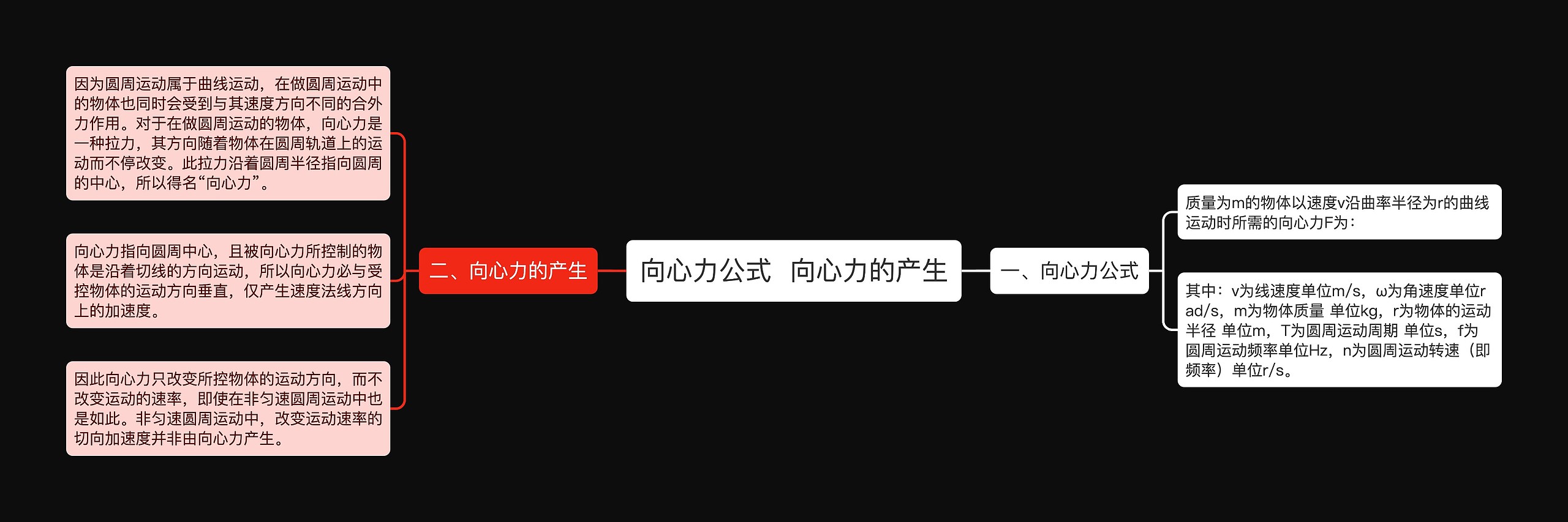 向心力公式  向心力的产生思维导图