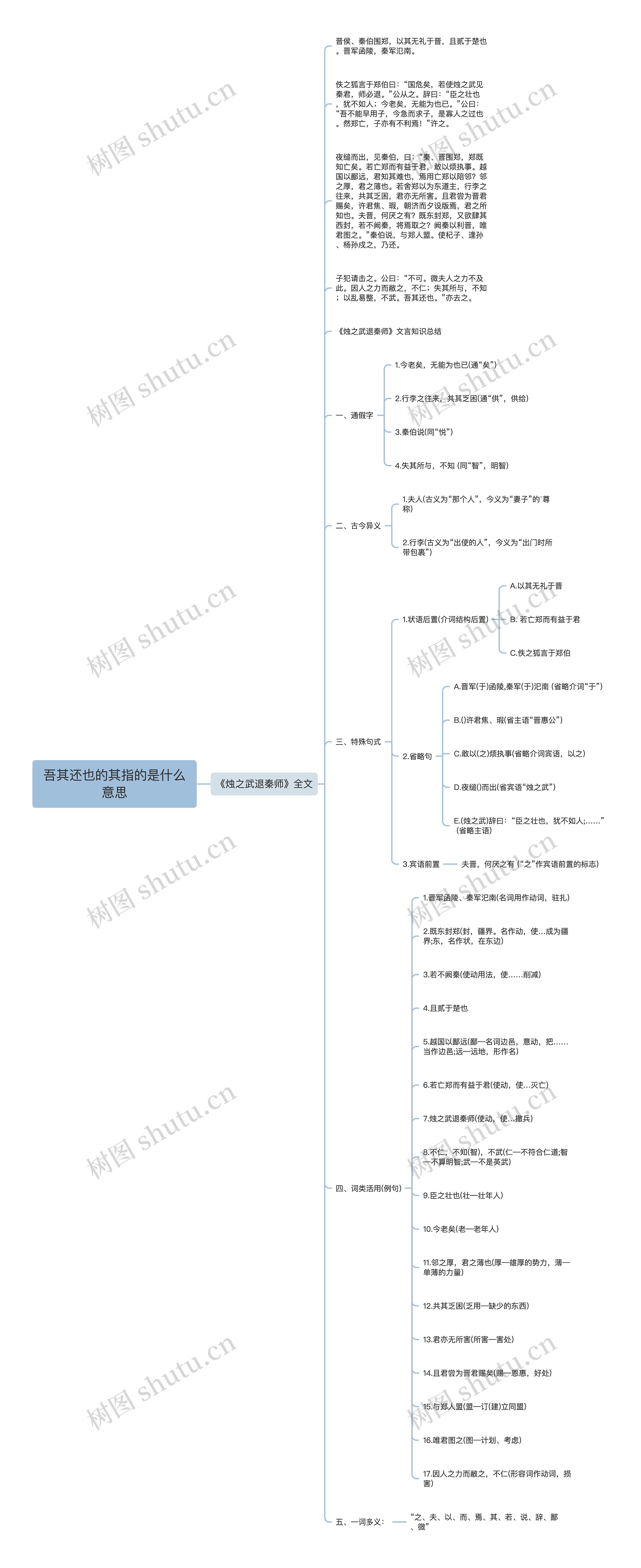 吾其还也的其指的是什么意思