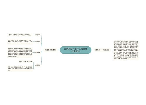 孙膑减灶计是什么战役及故事概括