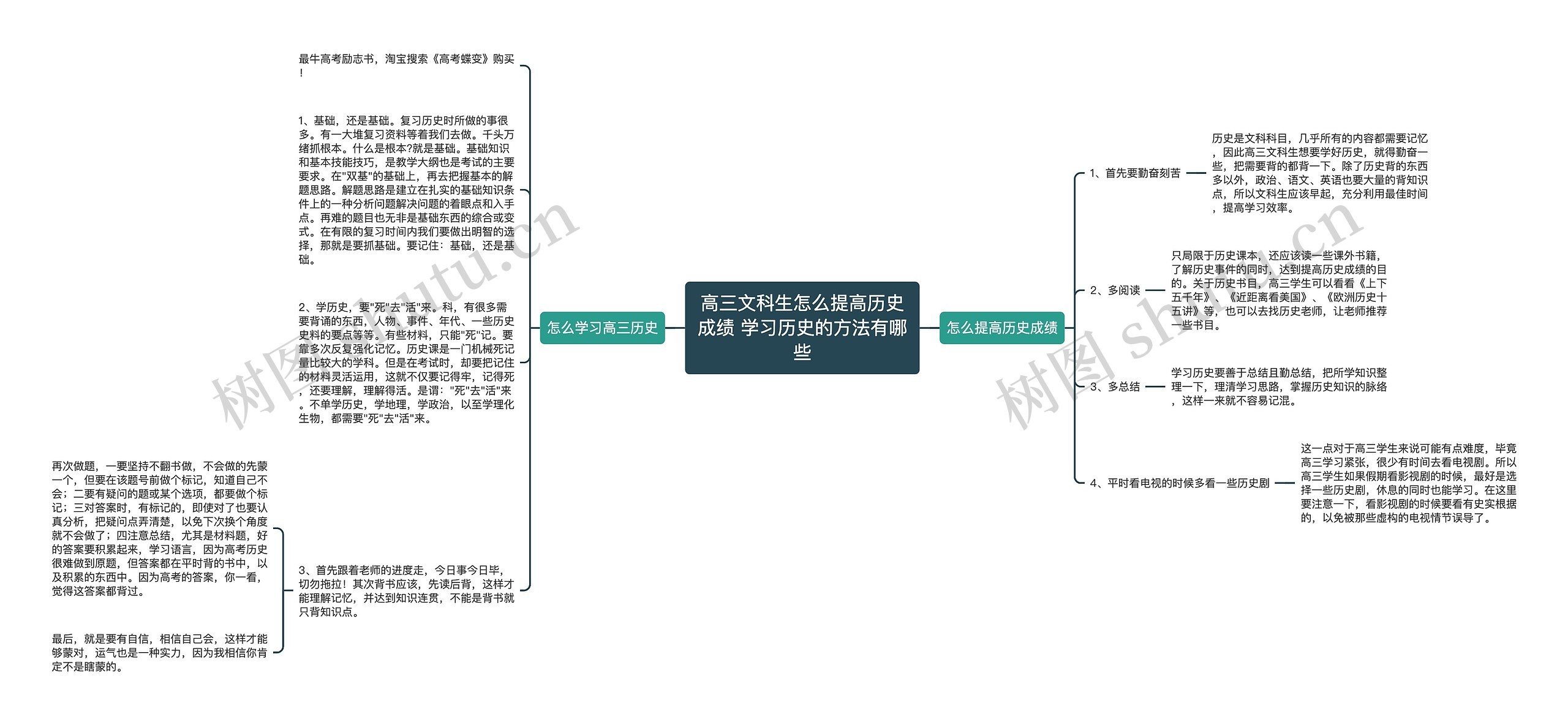 高三文科生怎么提高历史成绩 学习历史的方法有哪些