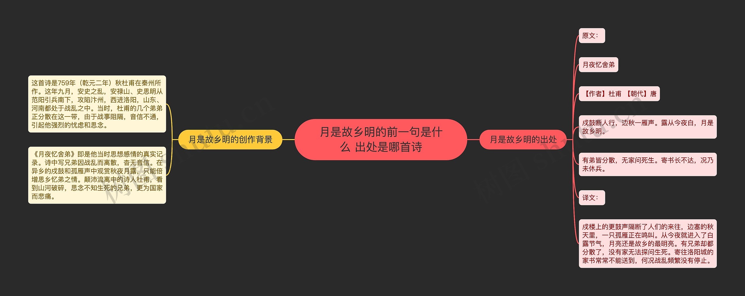 月是故乡明的前一句是什么 出处是哪首诗思维导图