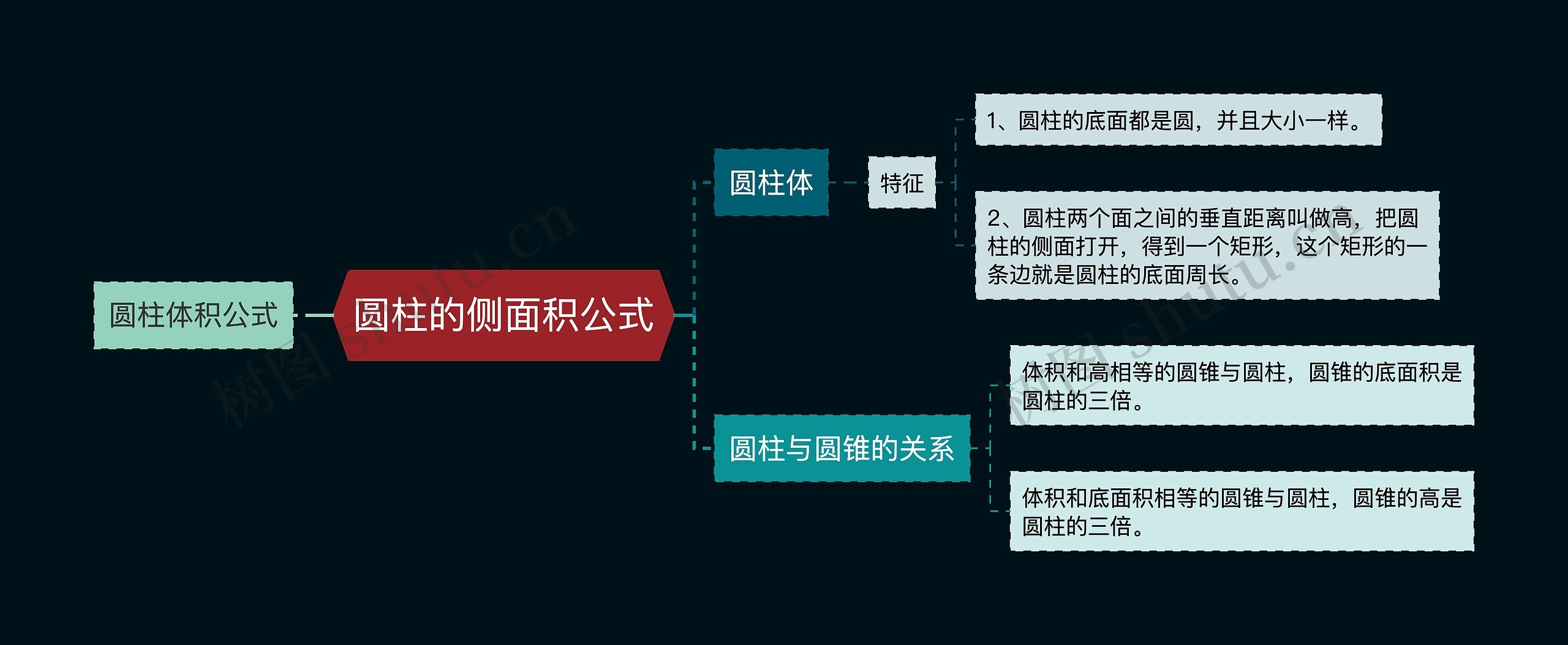 圆柱的侧面积公式