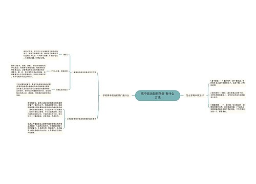 高中政治如何学好 有什么方法