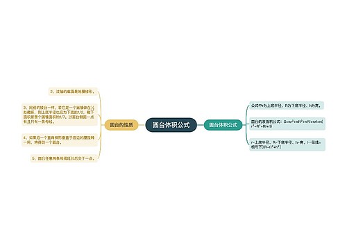 圆台体积公式