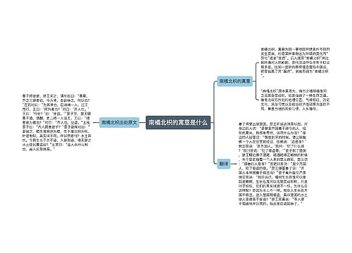 南橘北枳的寓意是什么