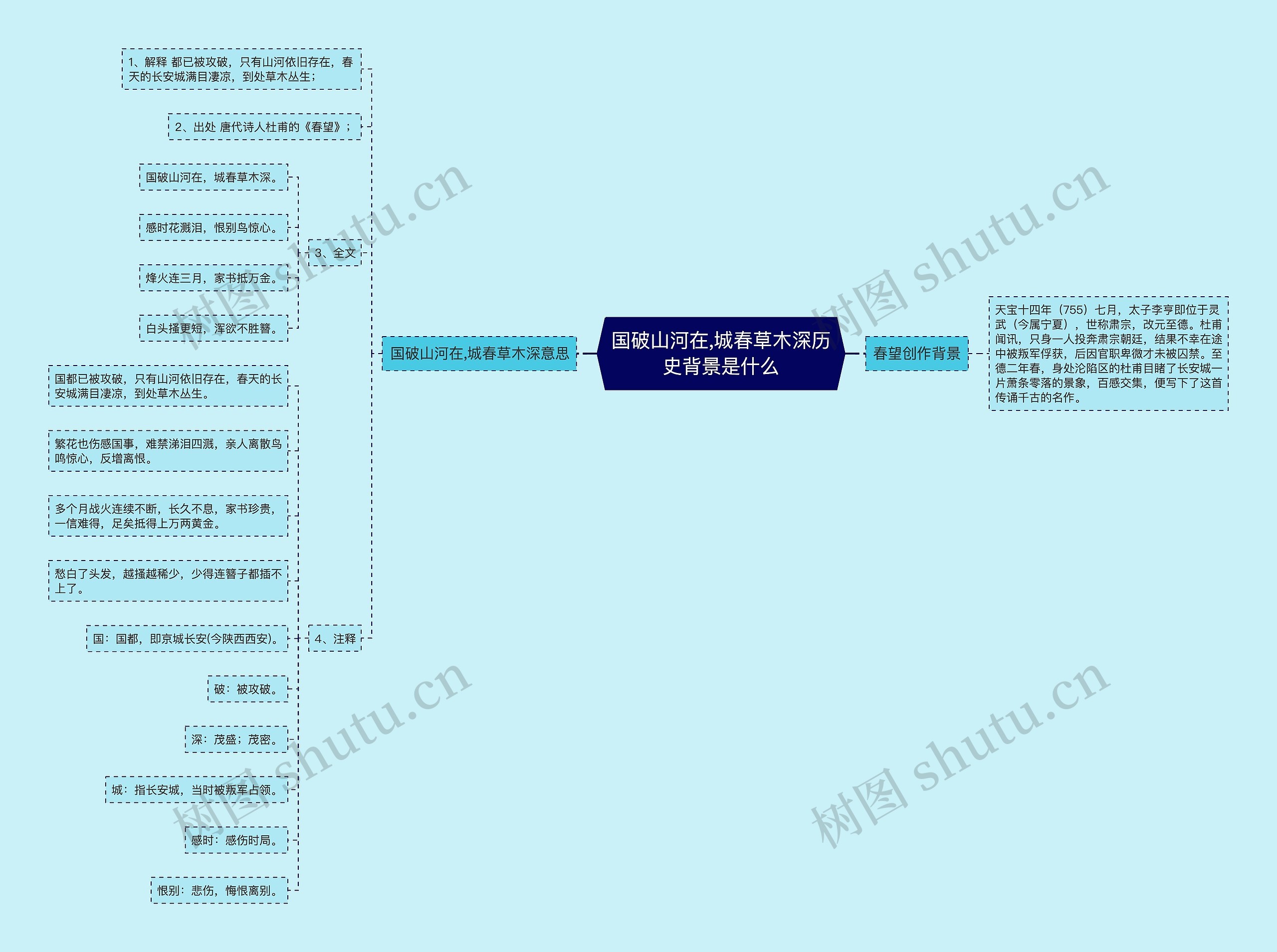 ​国破山河在,城春草木深历史背景是什么思维导图