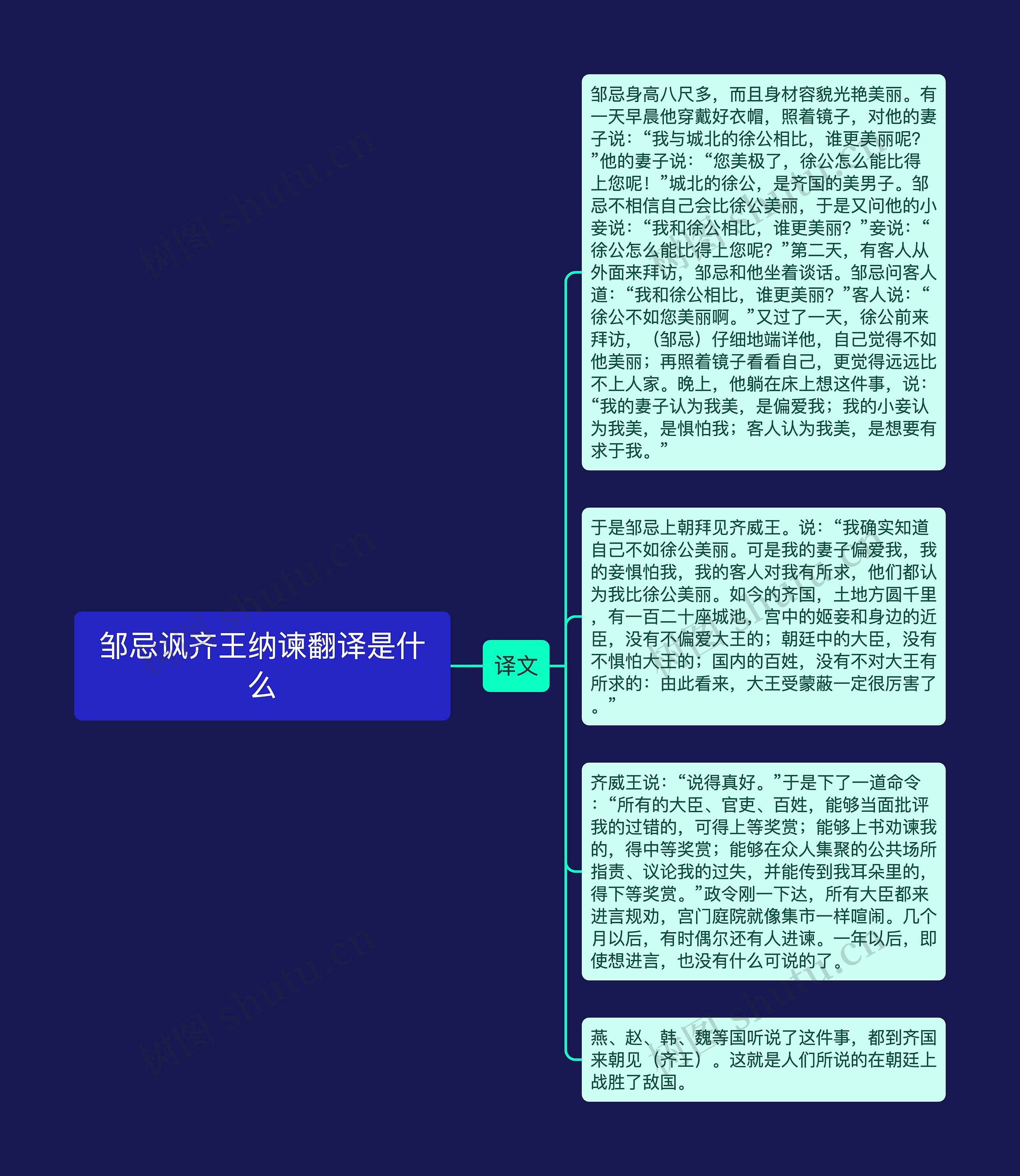 邹忌讽齐王纳谏翻译是什么思维导图