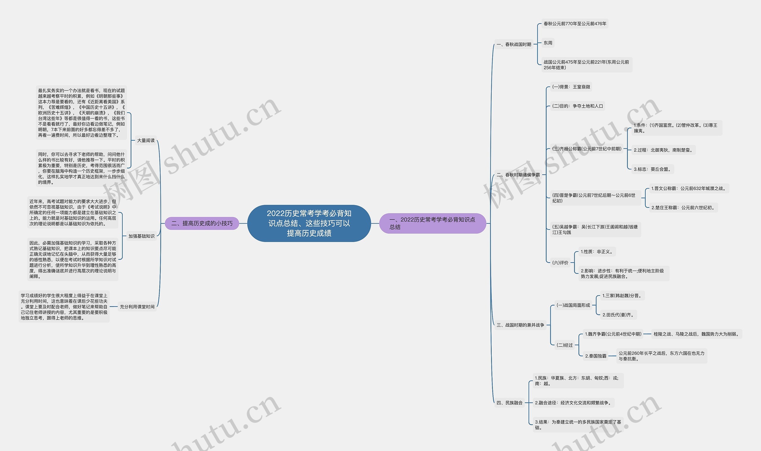 2022历史常考学考必背知识点总结、这些技巧可以提高历史成绩思维导图
