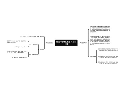 陈述句是什么意思 陈述句分类