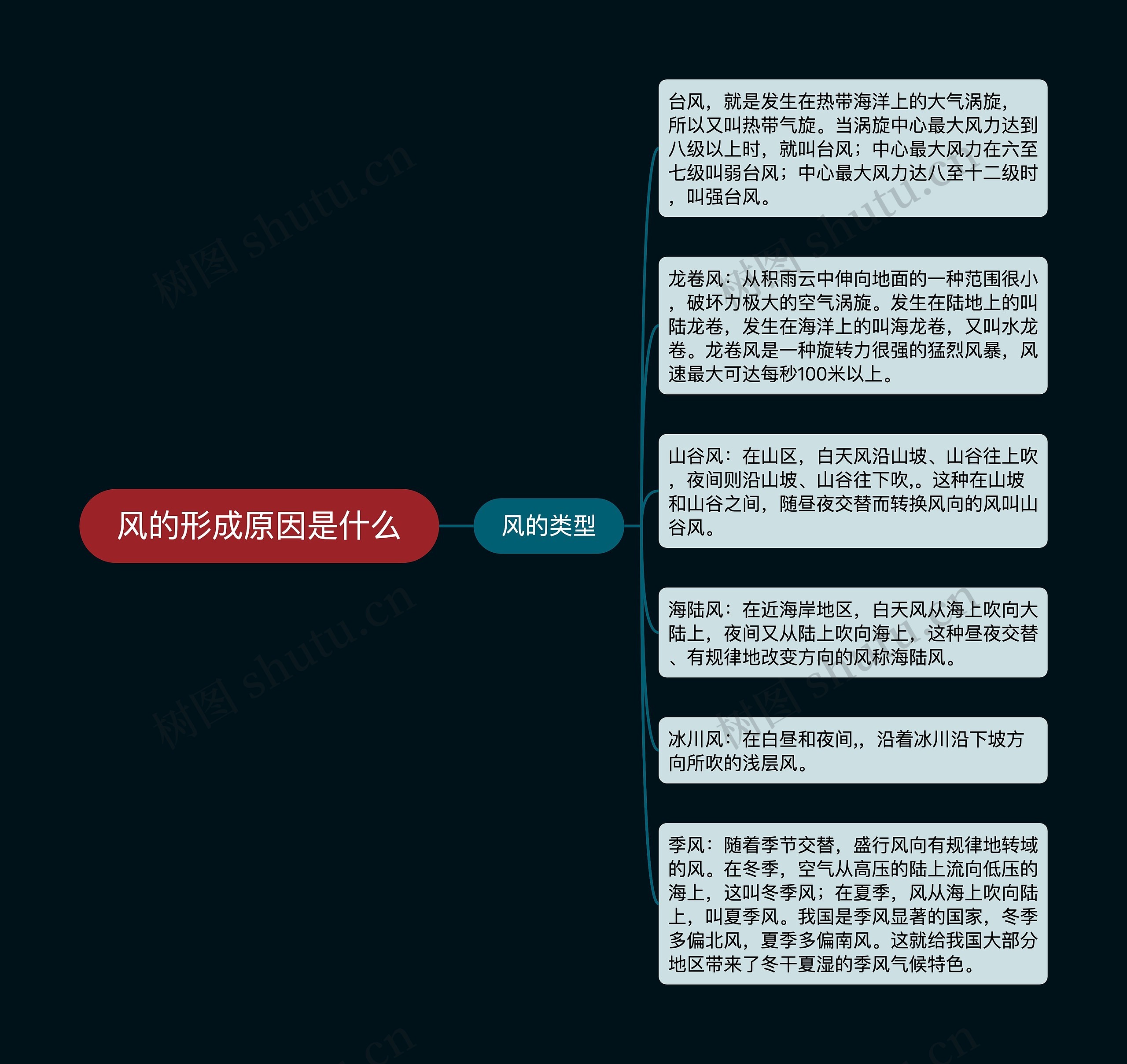 风的形成原因是什么 风的形成原因是什么