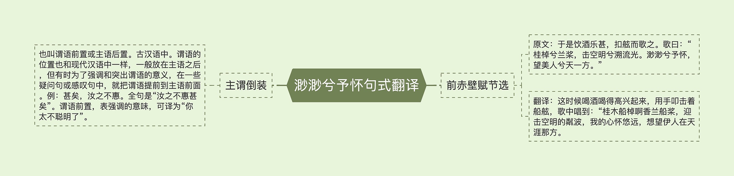 渺渺兮予怀句式翻译