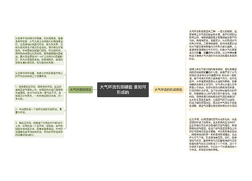 大气环流包括哪些 是如何形成的