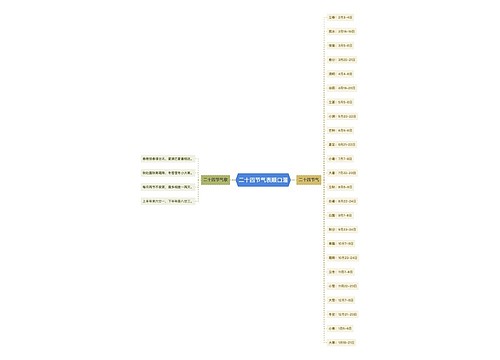 二十四节气表顺口溜