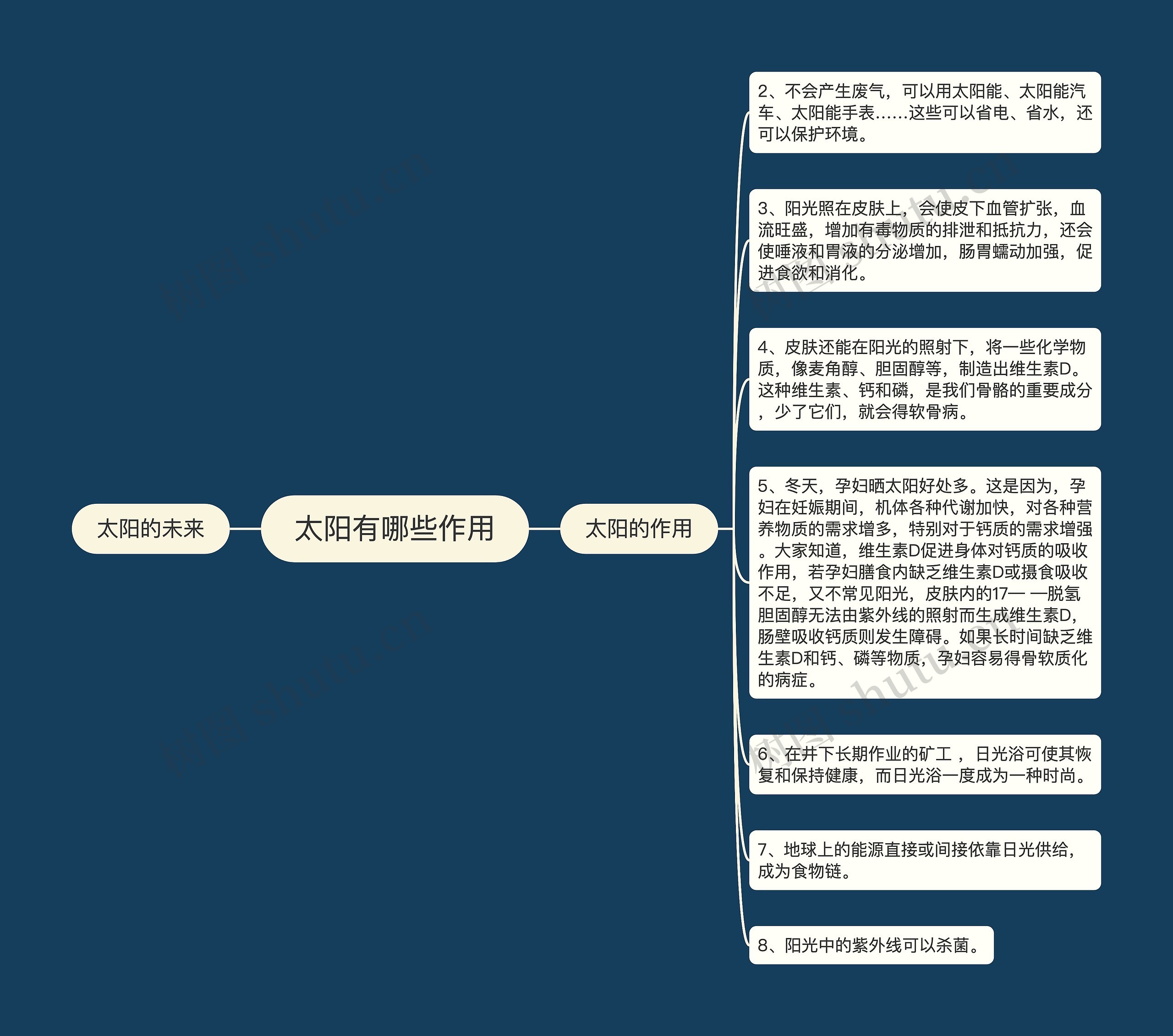 太阳有哪些作用思维导图