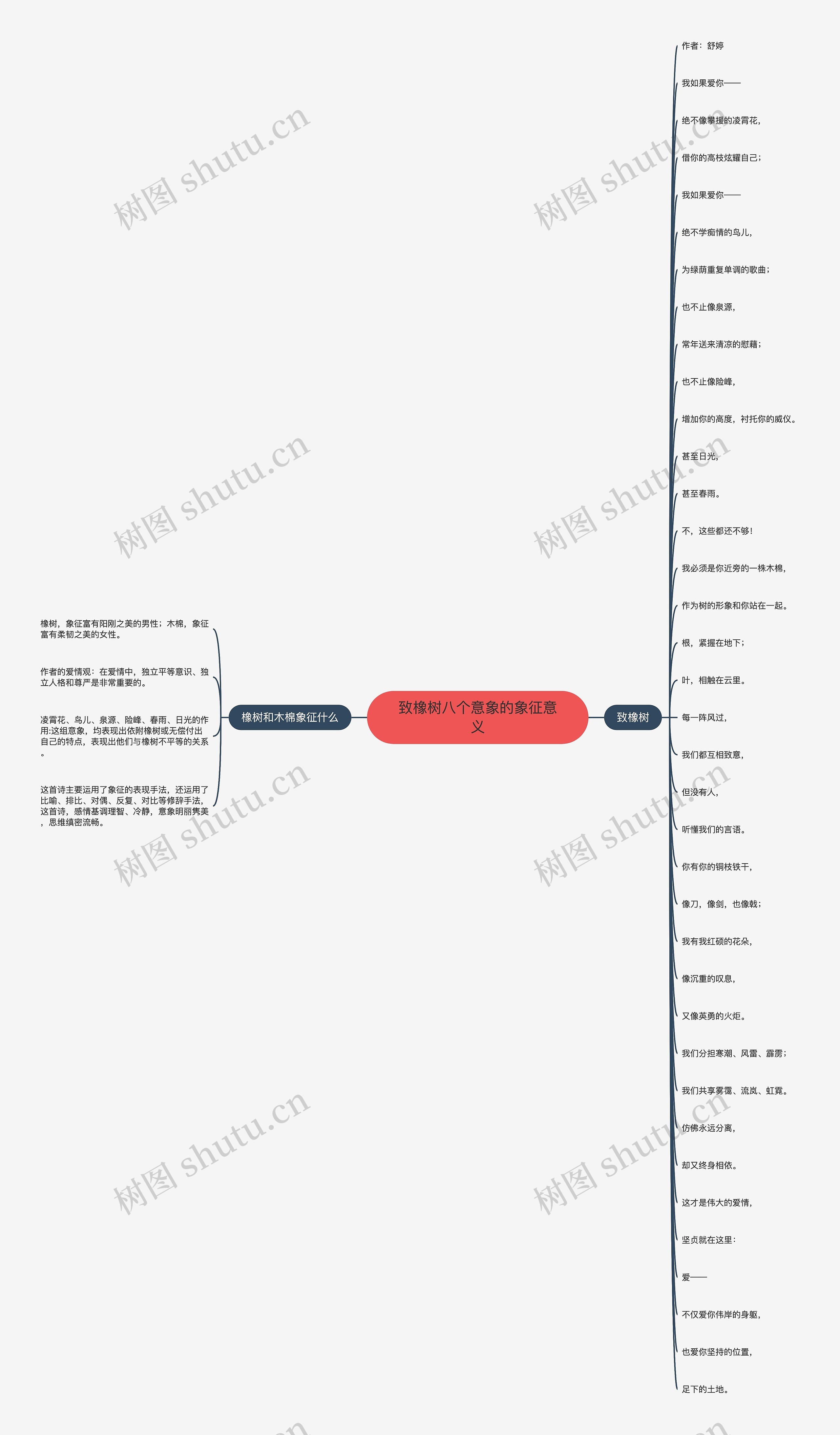 致橡树八个意象的象征意义思维导图
