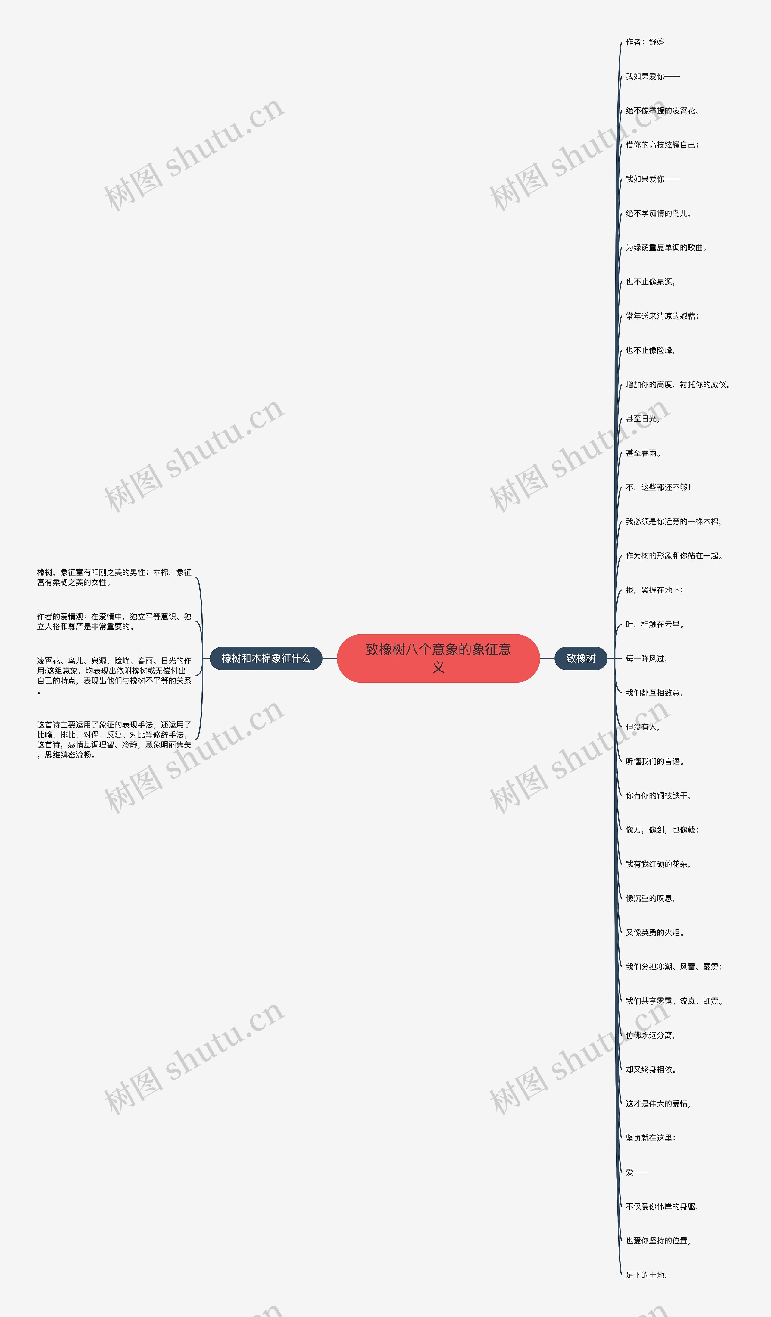 致橡树八个意象的象征意义 致橡树八个意象的象征意义