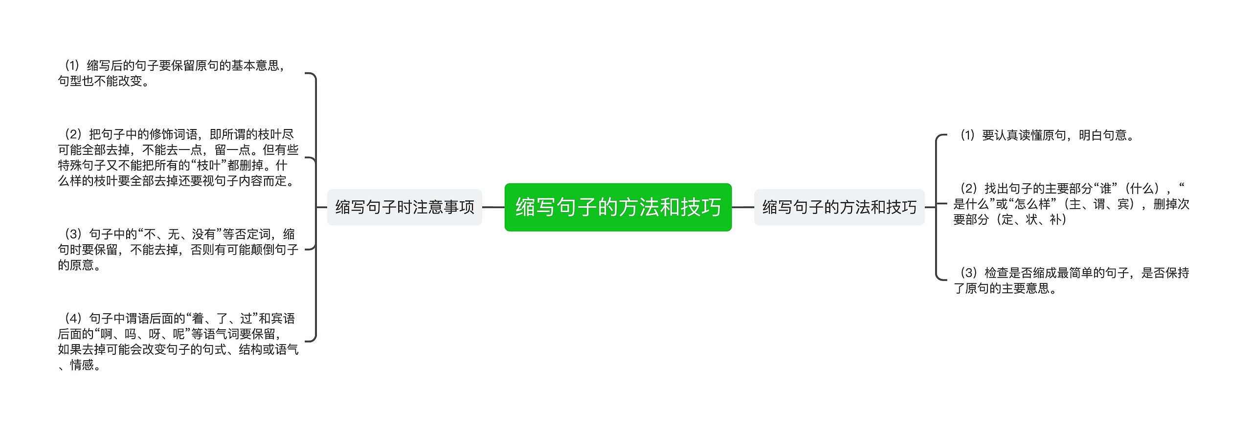 缩写句子的方法和技巧 缩写句子的方法和技巧