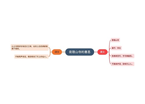 夜宿山寺的意思