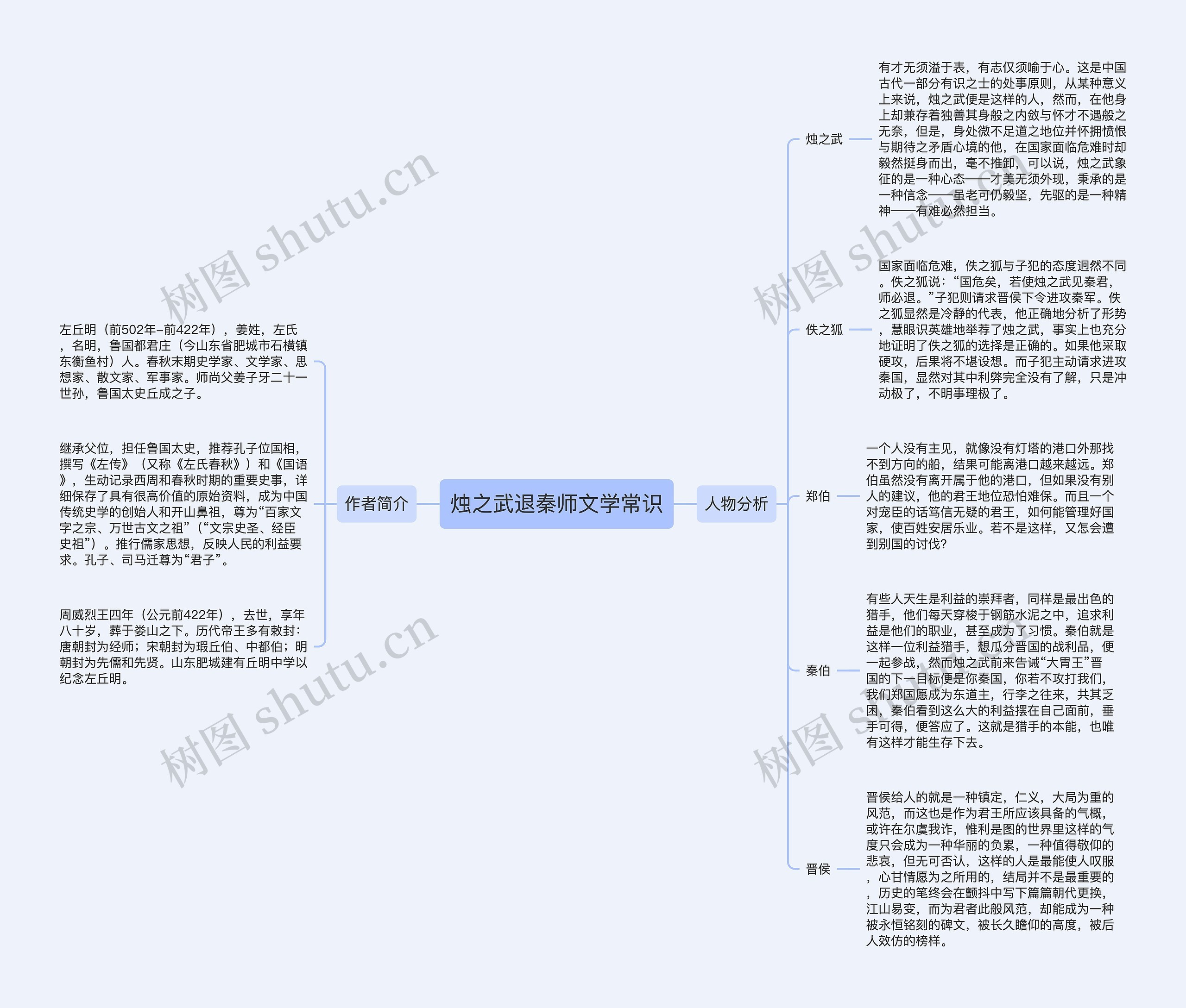 烛之武退秦师文学常识