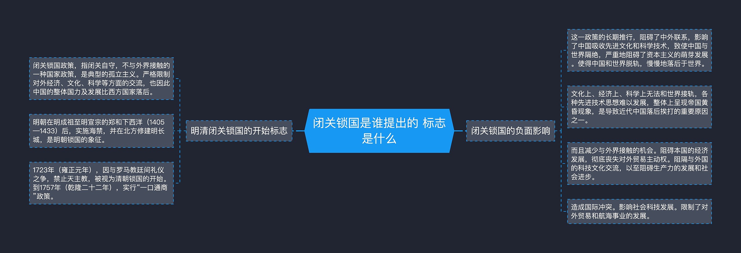 闭关锁国是谁提出的 标志是什么